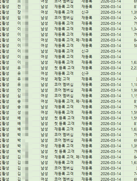 CRM 재등록 기록 캡처 (회원 이름 가림)